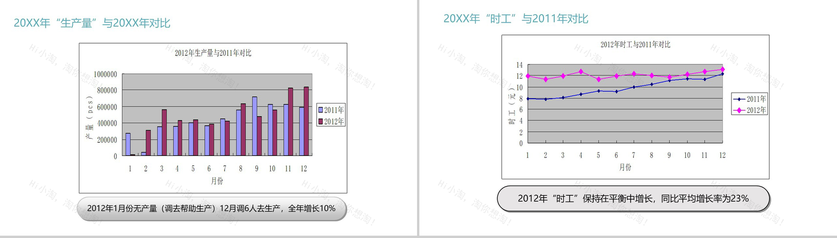 可意照明企业加工部年终总结报告PPT模板-3