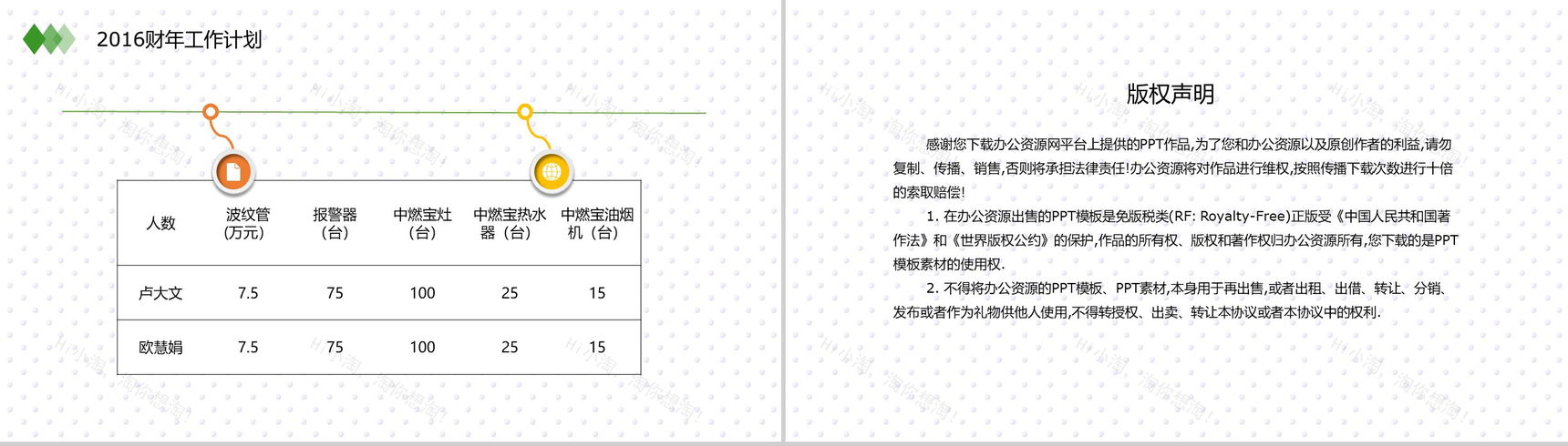南昌中燃市场开发部年度述职报告PPT模板-7