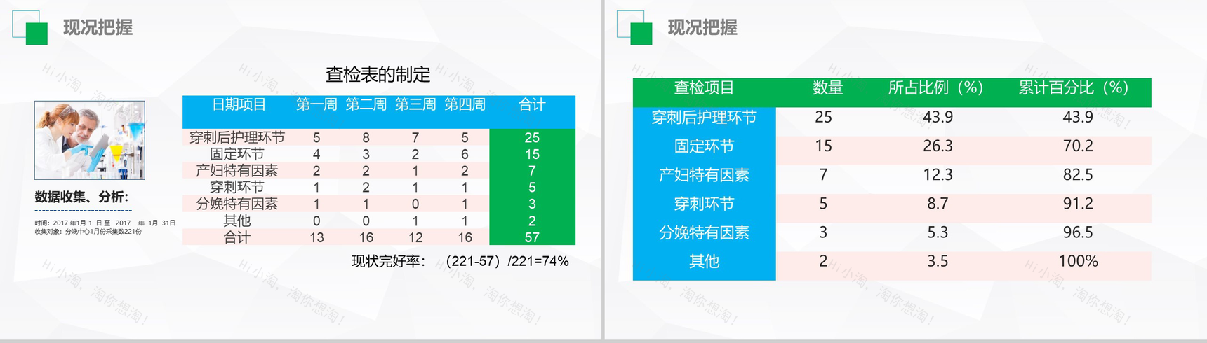 创意微立体小圆医药医生护理品管圈成果汇报PPT模板-7
