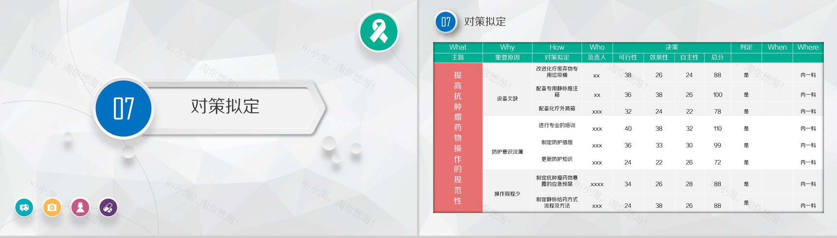微立体大气框架完整医药护理品管圈主题汇报PPT模板-12
