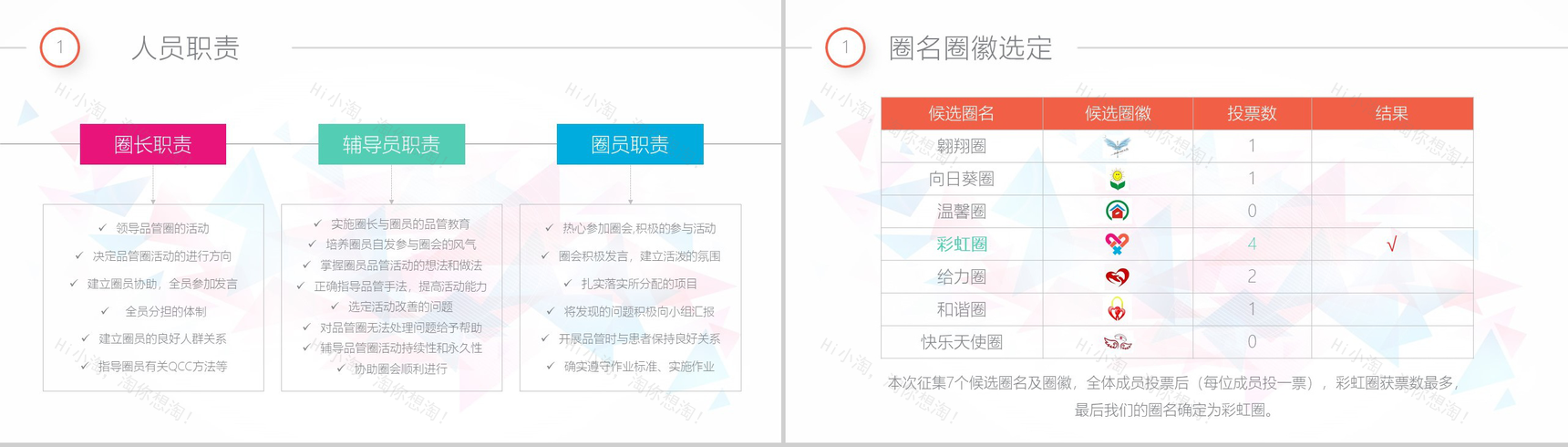 白色简洁简约商务医药QCC成果汇报医疗总结PPT模板-4