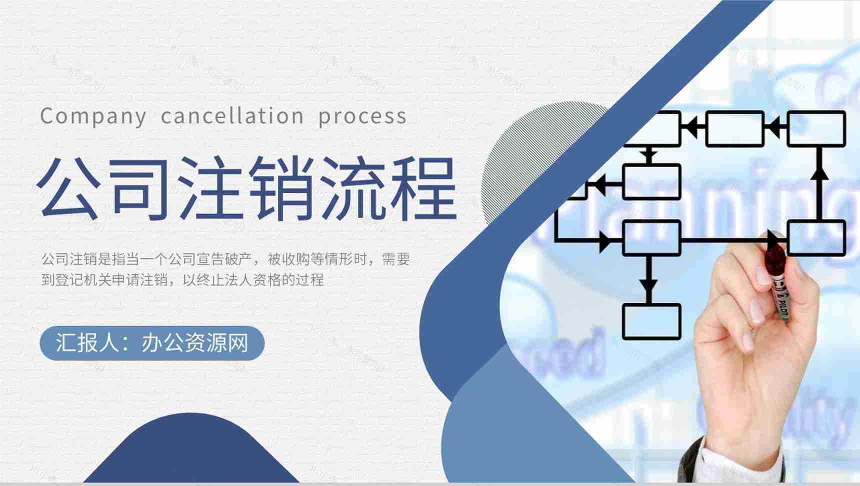 上市公司注销流程培训股权变更流程方案介绍PPT模板-1