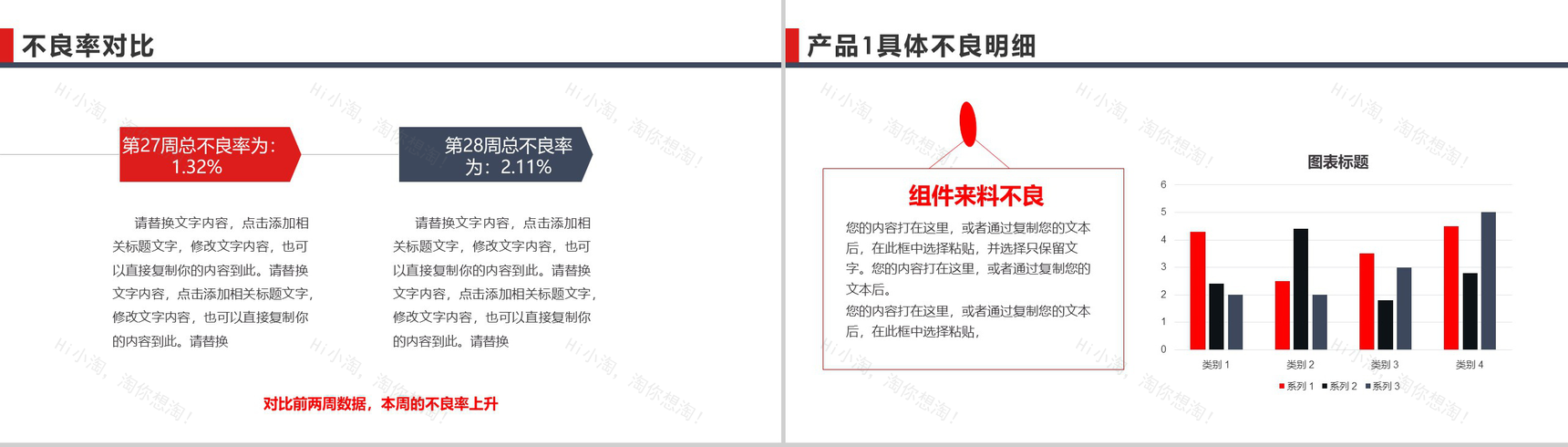 2019年QC质量控制周报工作汇报PPT模板-7