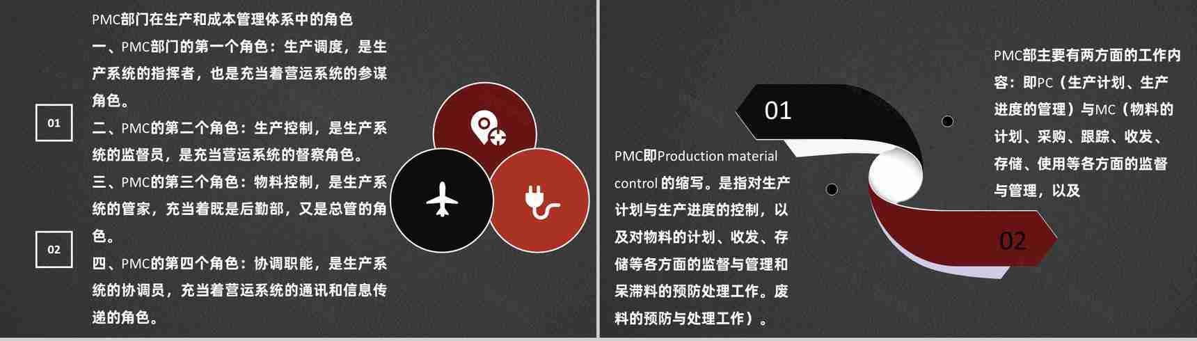 企业PMC工作计划生产计划与生产进度的控制工艺流程总结PPT模板-4