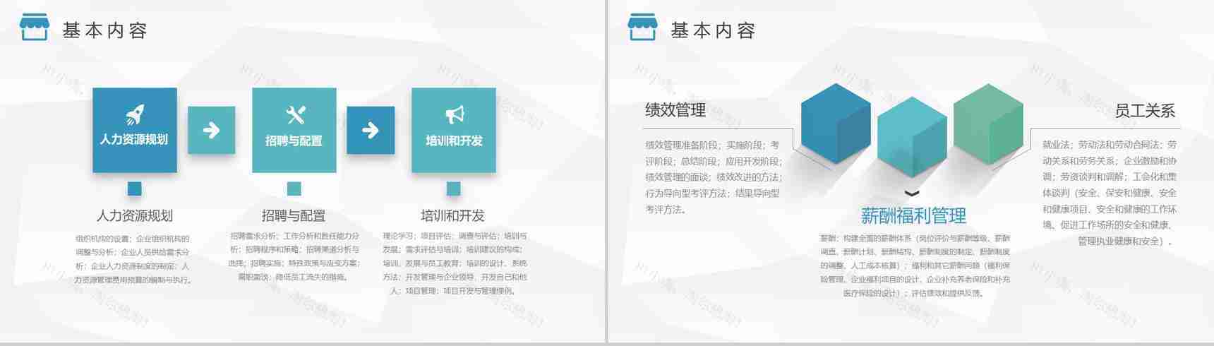人力资源六大模块人事行政管理总结工作汇报计划PPT模板-3