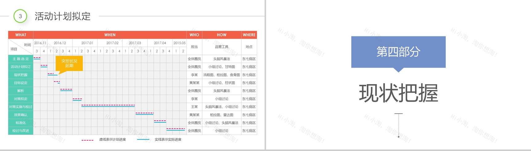 简约多彩医院医药医疗彩虹圈QCC成果汇报PPT模板-9