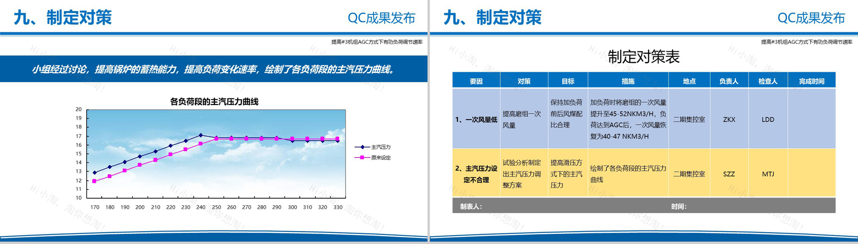 电力企业QC成果发布工作汇报PPT模板-17