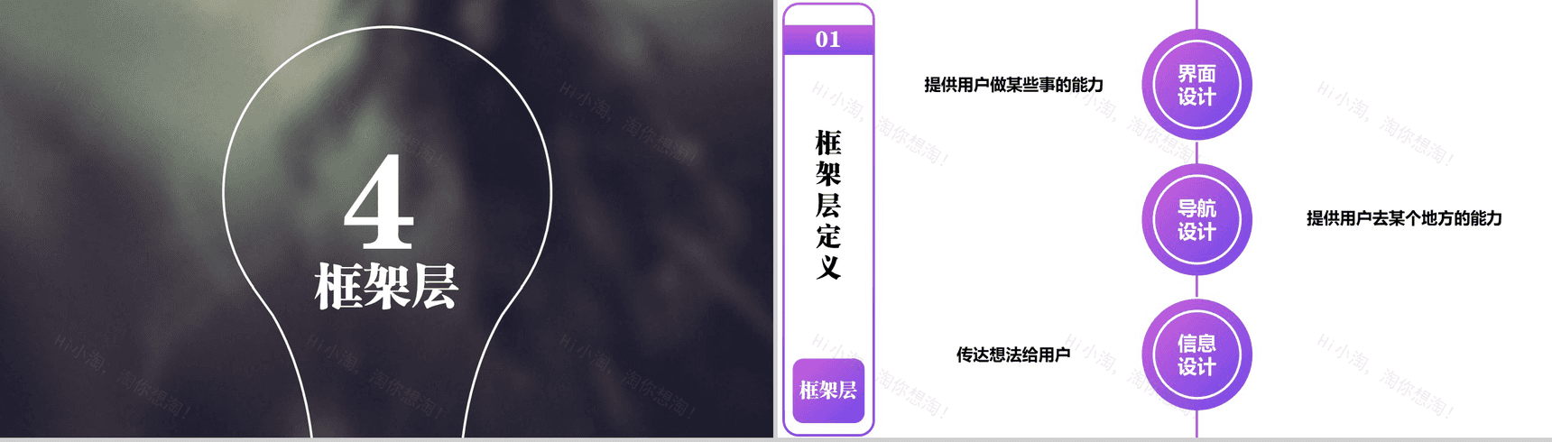 商务用户体验分析总结报告PPT模板-12