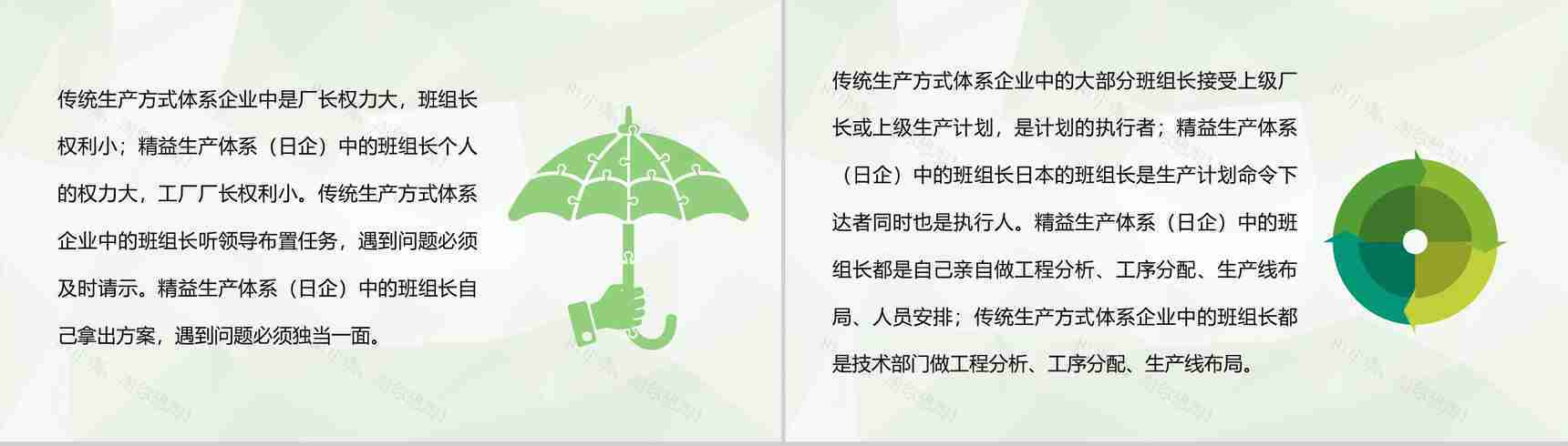 单位精益班组建设活动方案班组文化建设计划总结PPT模板-2