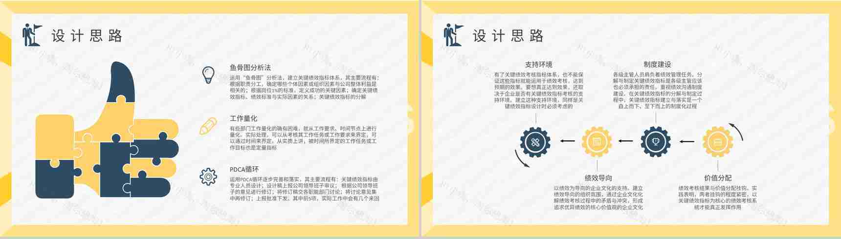 公司部门KPI指标体系学习员工绩效考核管理工作总结PPT模板-5