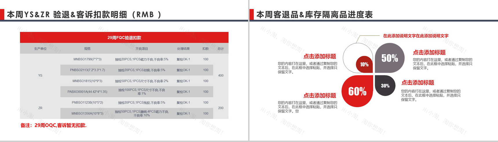 2019年QC质量控制周报工作汇报PPT模板-10