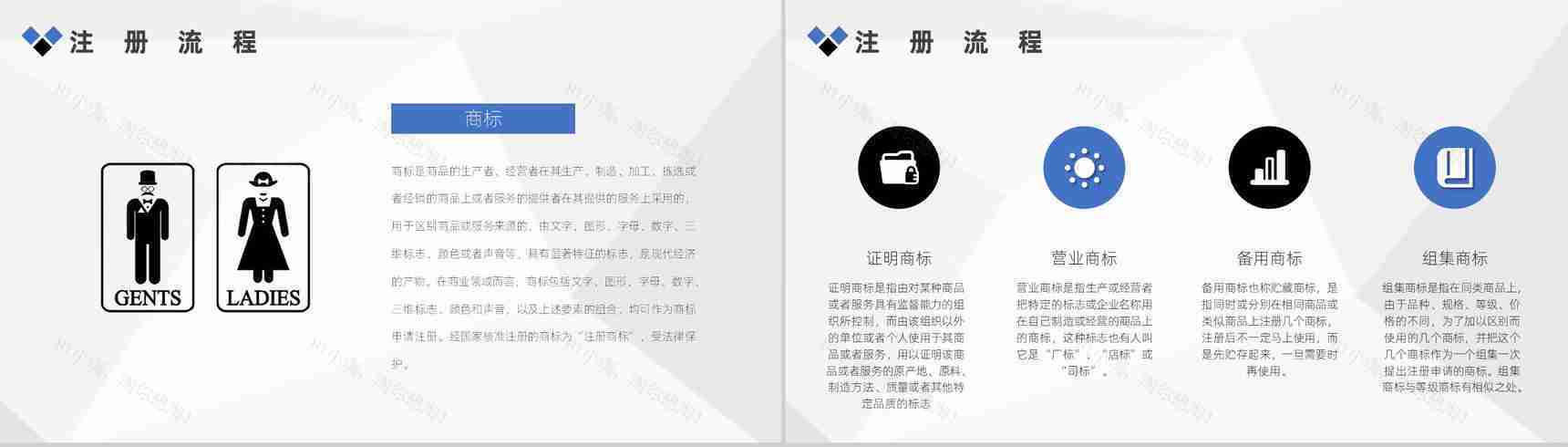 互联网公司产品商标申请注册流程及商标变更方法PPT模板-5