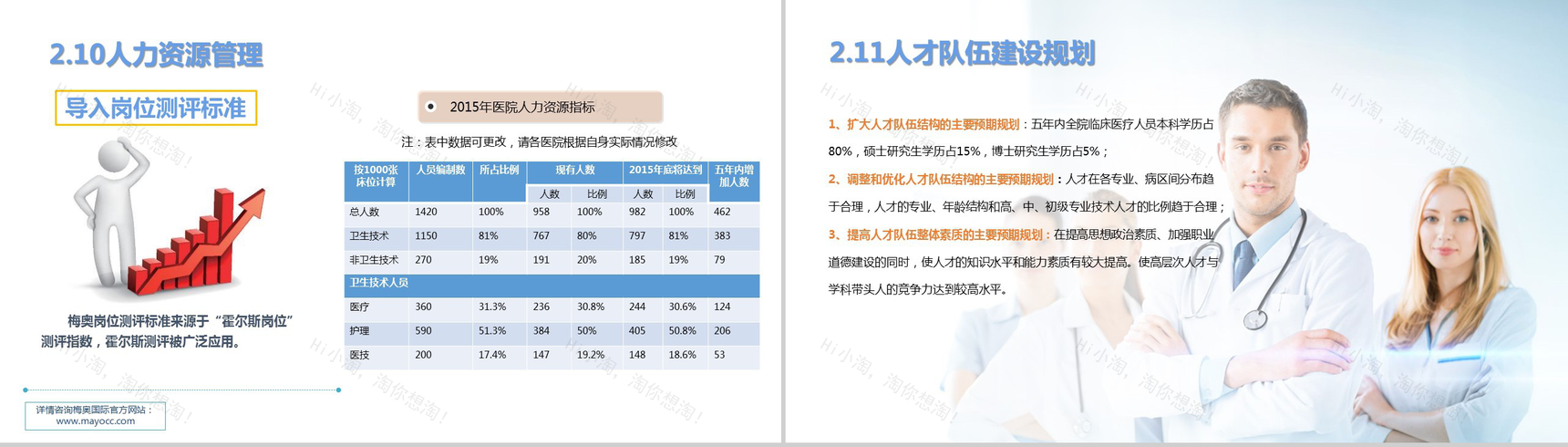 清新简洁医学医疗行业年度工作计划PPT模板-14