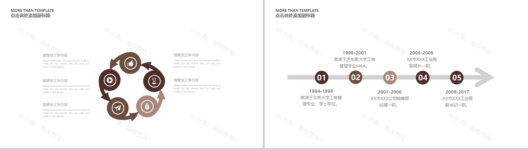 家庭装潢建筑装修年度工作总结报告PPT模板-3