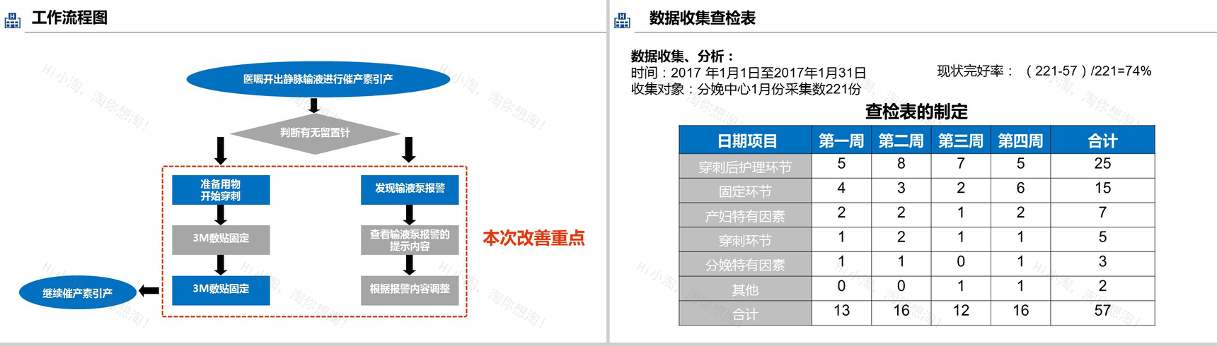 蓝色商务医疗QC研究工作汇报PPT模板-7