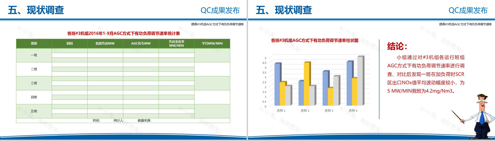电力企业QC成果发布工作汇报PPT模板-7