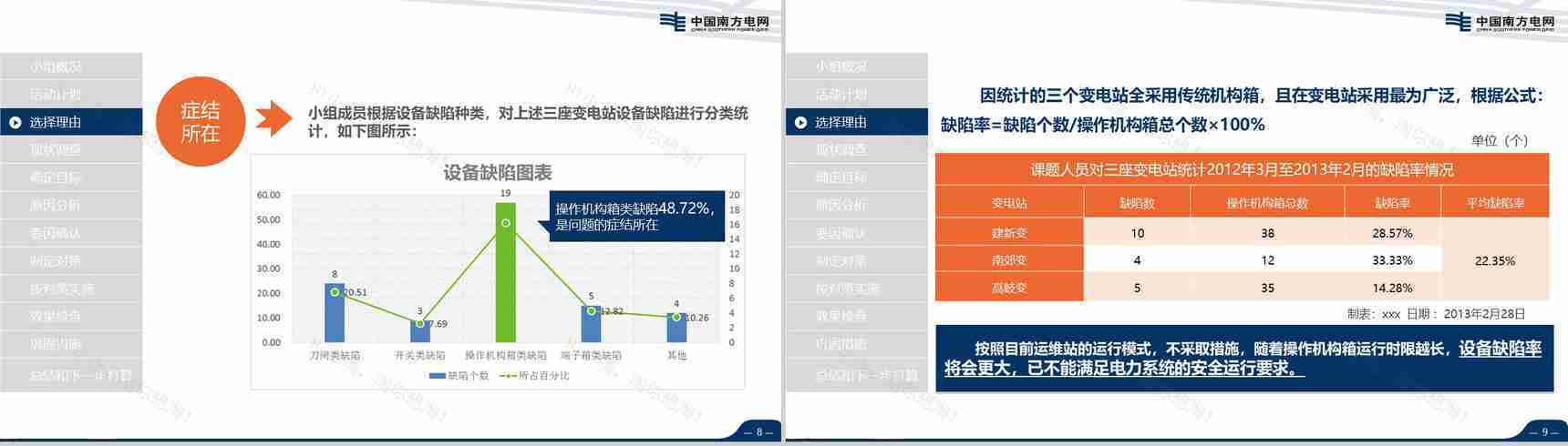 导航南方电网QC工作汇报PPT模板-5