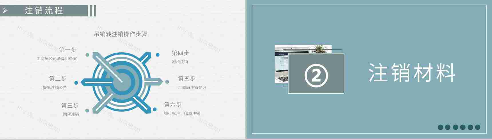股份有限公司法人变更流程要求网上注销公司流程方案PPT模板-4