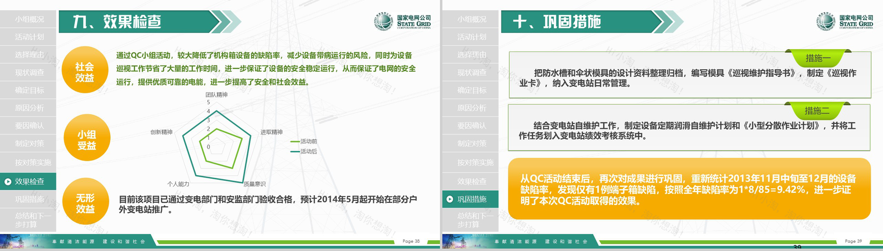 国家电网导航国家电网QC工作汇报PPT模板-20