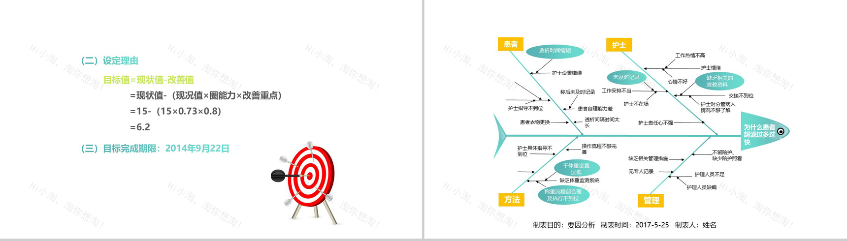 清新淡雅简约医学品管圈主题汇报PPT模板-10