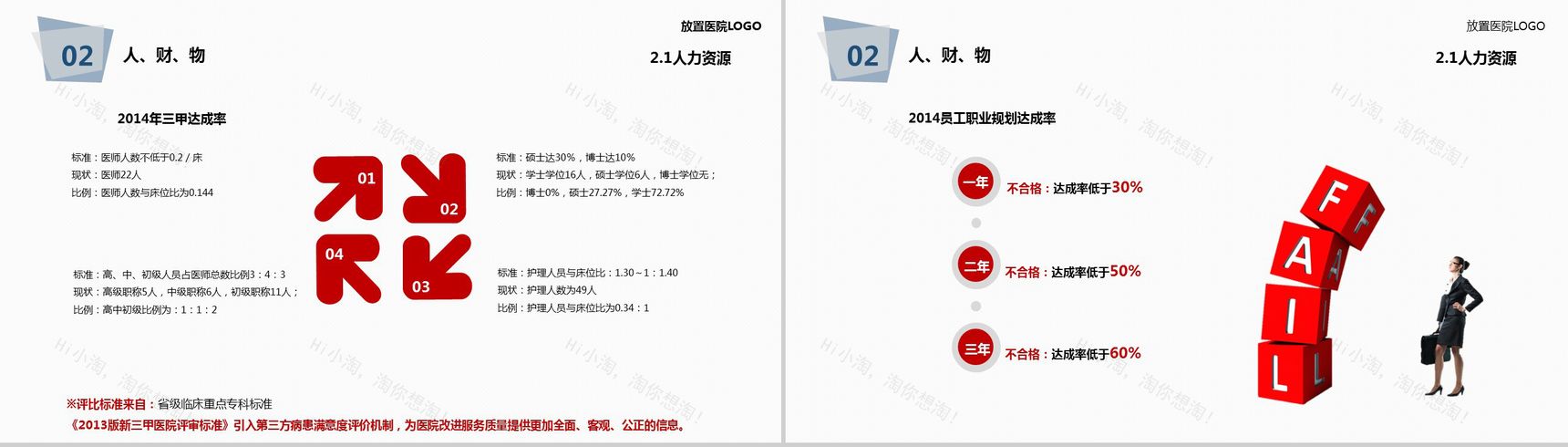 简约大气医院医疗年度工作总结报告PPT模板-13