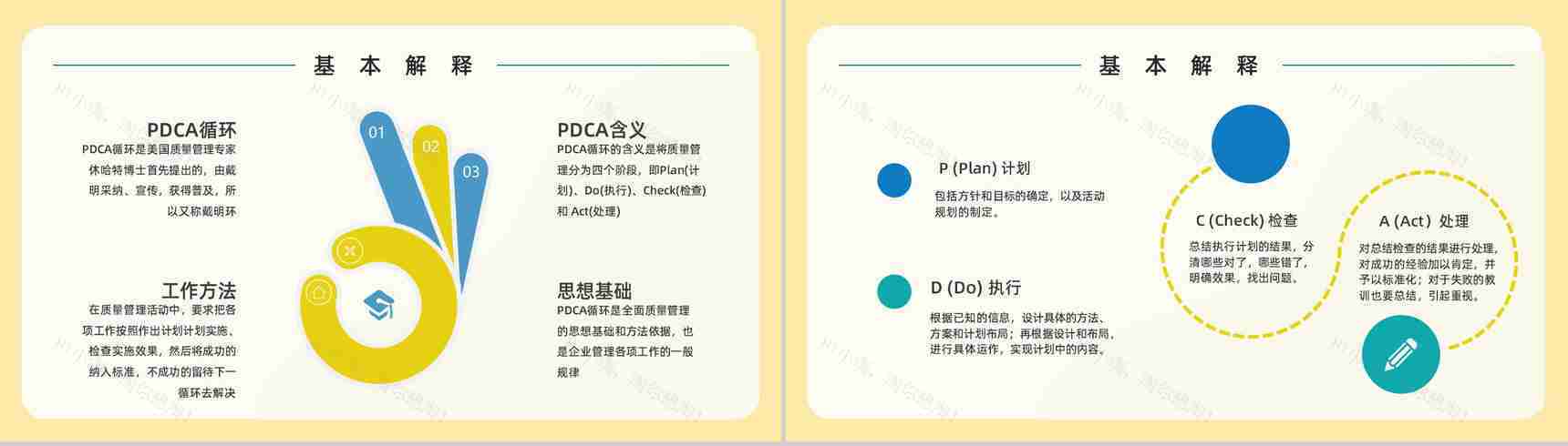 公司部门PDCA应用知识解释课件质量项目管理工作总结汇报PPT模板-3