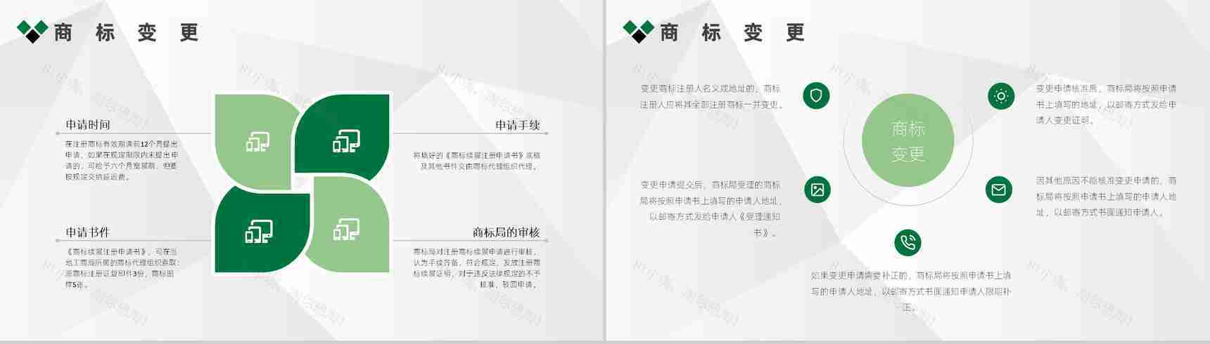 汽车品牌商标注册申请流程及专利注册须知PPT模板-7
