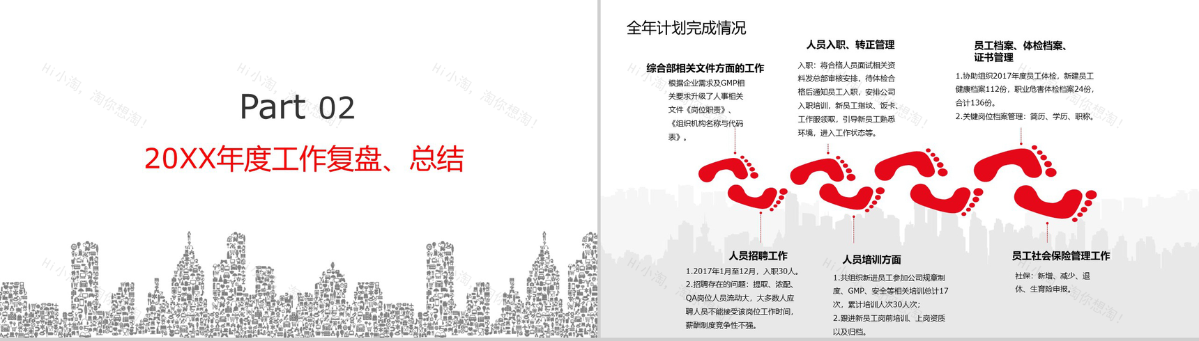 简洁大气药企人力资源年度工作总结汇报PPT模板-7