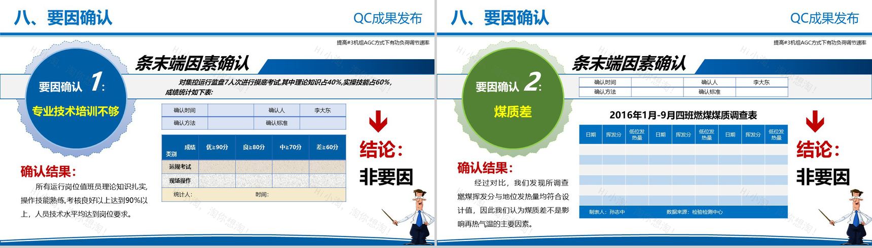 电力企业QC成果发布工作汇报PPT模板-10