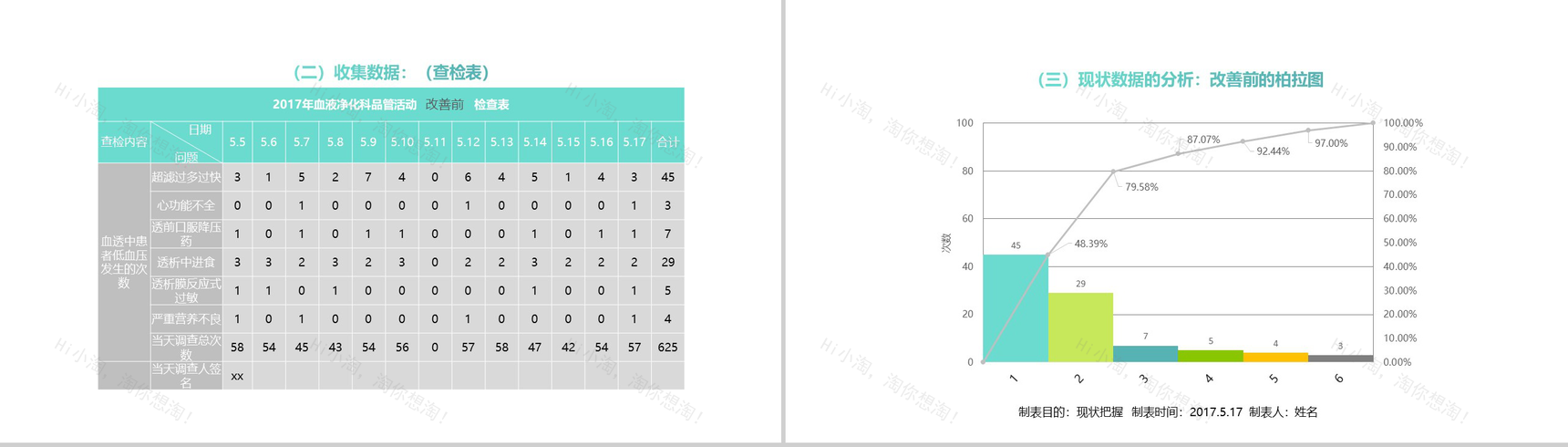 清新淡雅简约医学品管圈主题汇报PPT模板-8