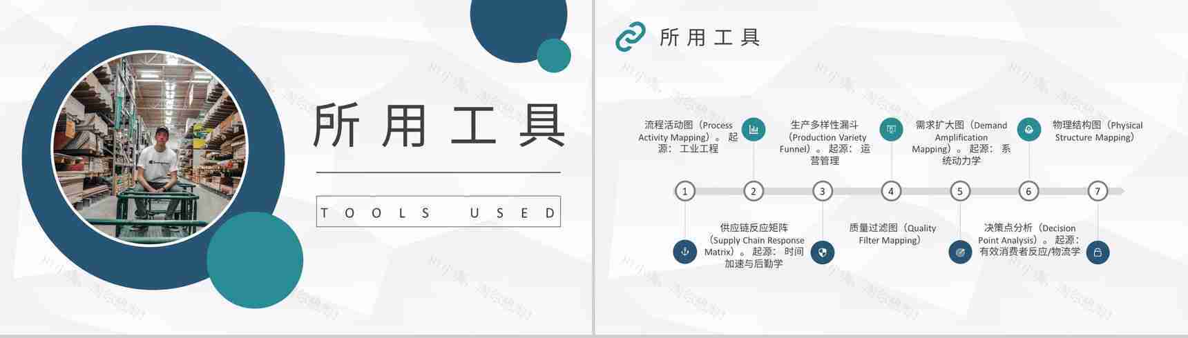 精益生产价值流内容培训工厂车间现场管理工作总结PPT模板-4