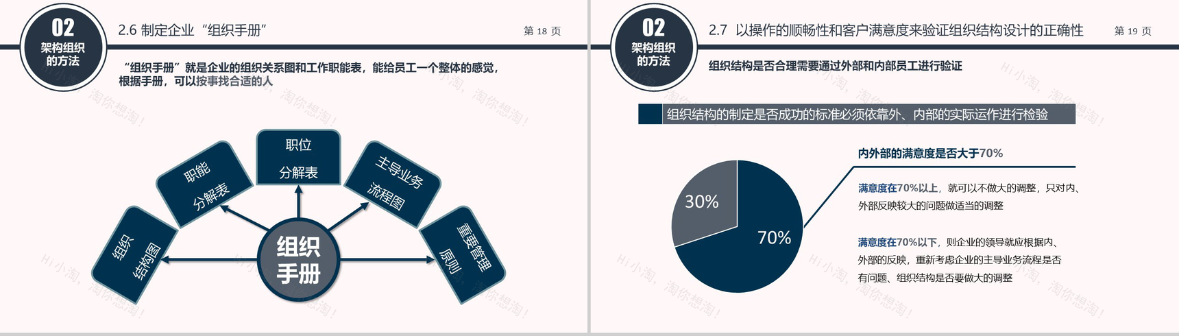 企业组织架构培训PPT模板-10