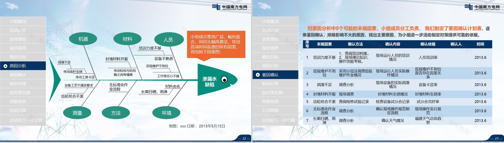 超大气南方电网工作汇报PPT模板-12