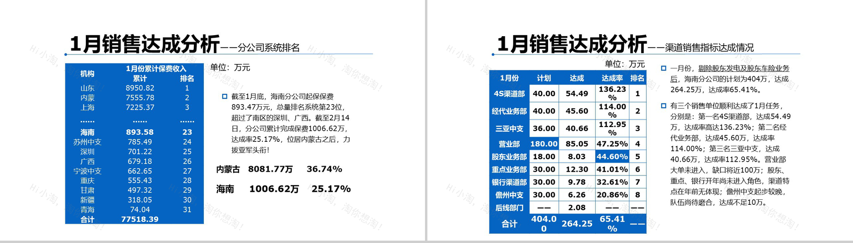 销售技巧和话术口才心得体会月度工作总结述职报告PPT模板(最终版)-7