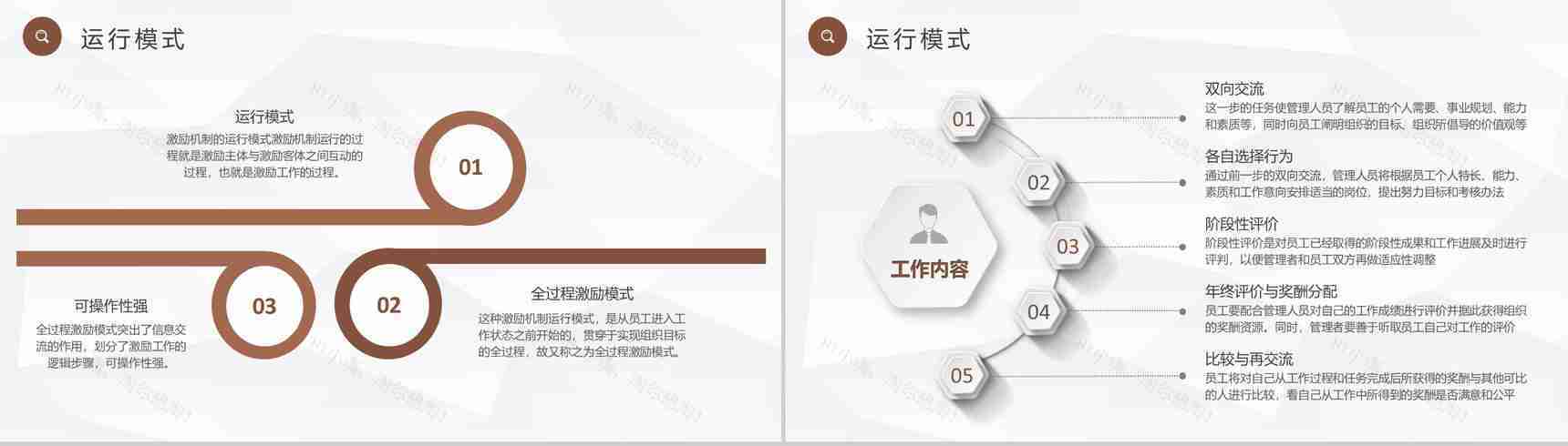 部门员工晋升制度介绍企业激励机制方案总结PPT模板-3