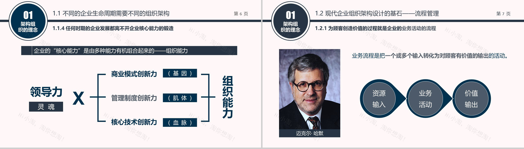 企业组织架构培训PPT模板-4