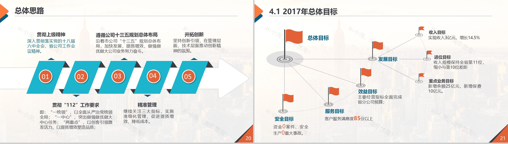 简约公司部门工作市场分析调研报告PPT模板-11