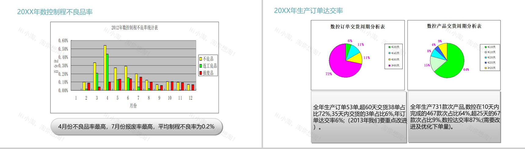 可意照明企业加工部年终总结报告PPT模板-4