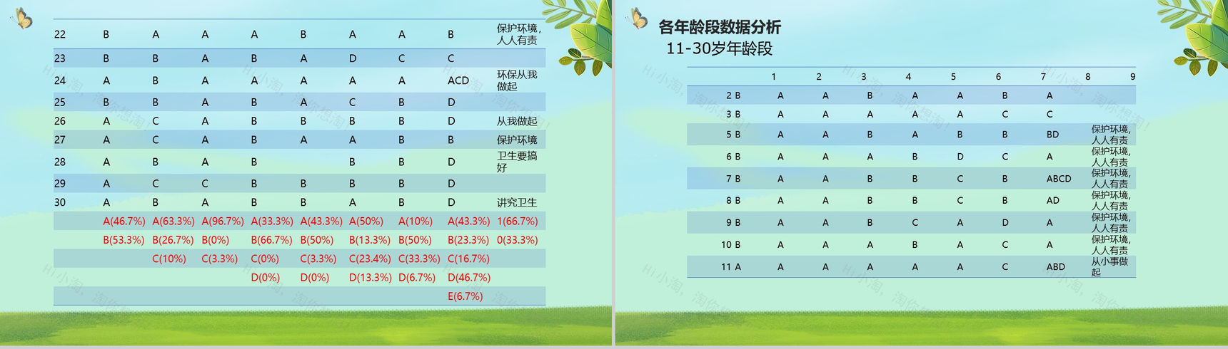 社会环保意识调查！某中医大学暑期社会实践总结PPT模板-6