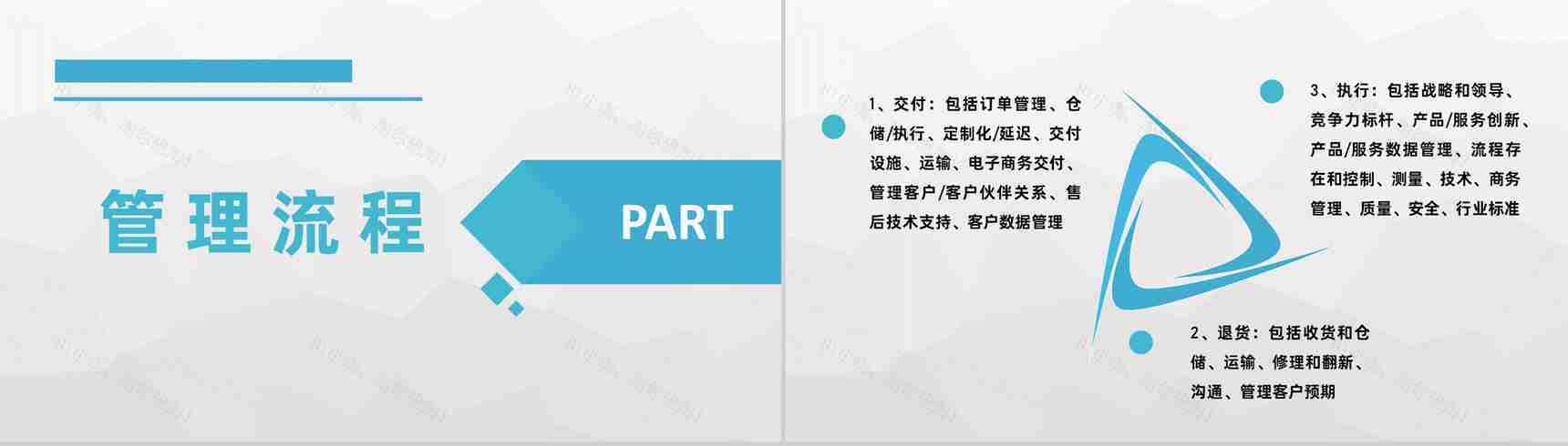 供应链运输管理要求培训公司物流成本管理方案汇报PPT模板-4