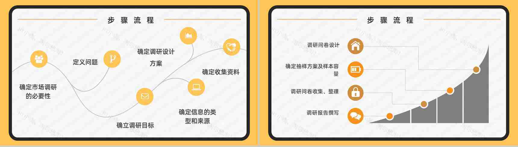 行业市场调研竞争分析部门员工调研报告整理汇报通用PPT模板-3