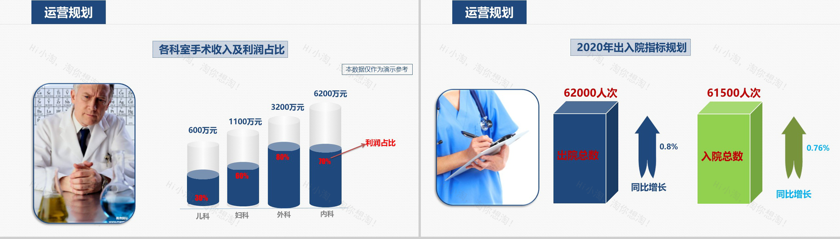 大气简约医院年度工作计划汇报PPT模板-12