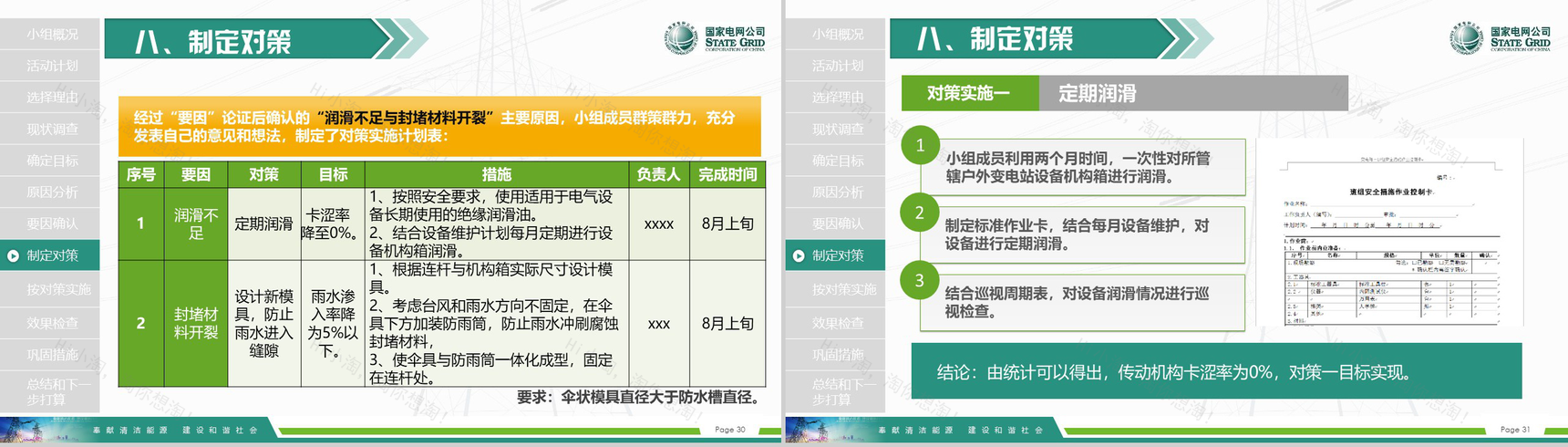 国家电网导航国家电网QC工作汇报PPT模板-16