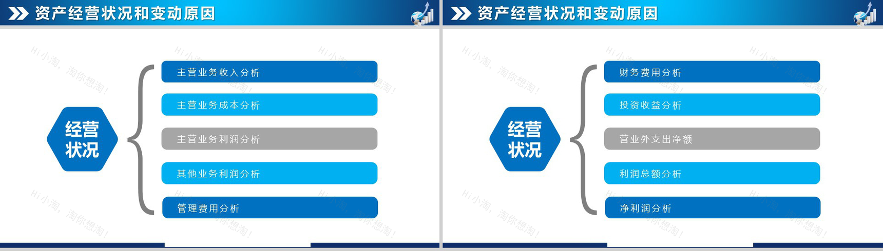 蓝色扁平风财务数据分析报告PPT模板-12