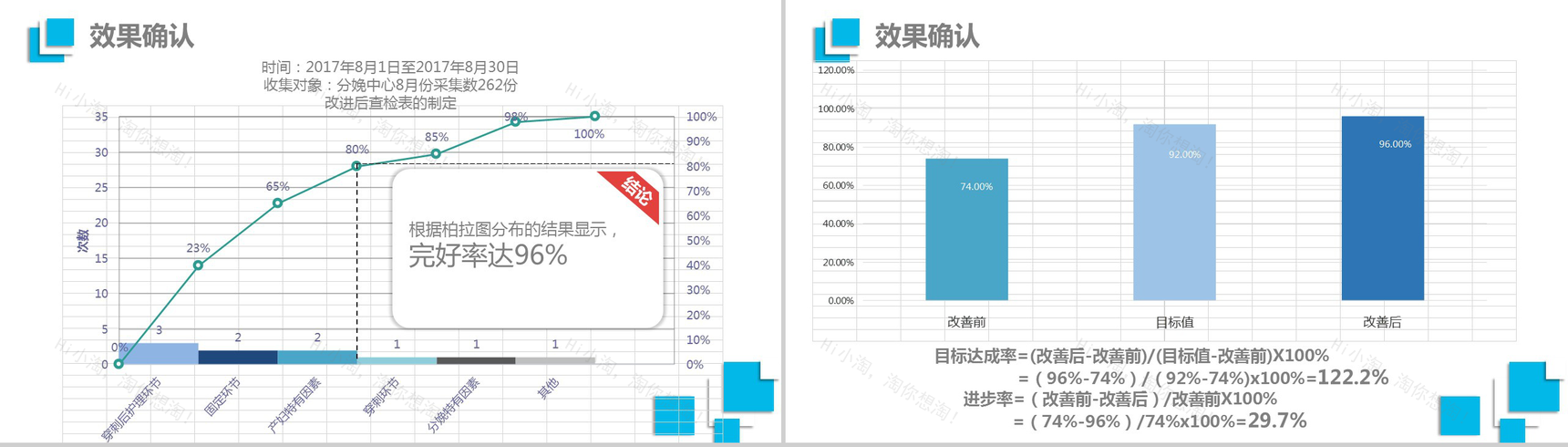 蓝色精美简约医疗QC品管圈学术研究产品汇报PPT模板-15