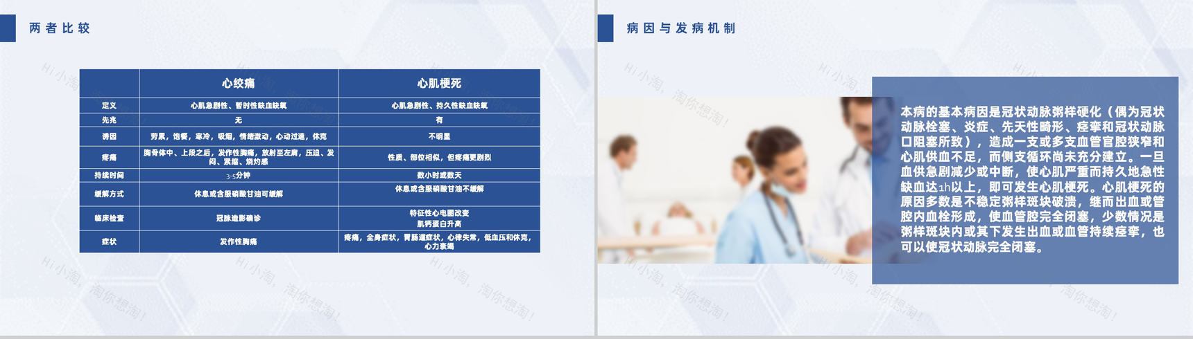 扁平化风格蓝色医疗急性心梗护理查房PPT模板-9