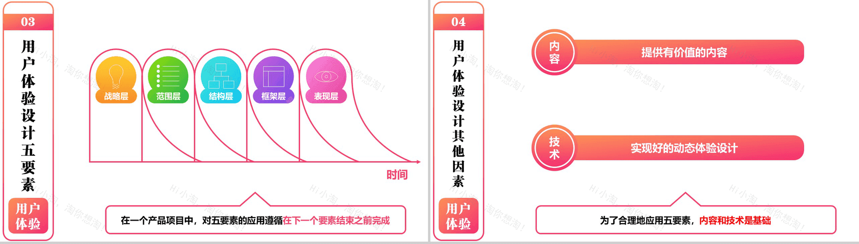 商务用户体验分析总结报告PPT模板-5