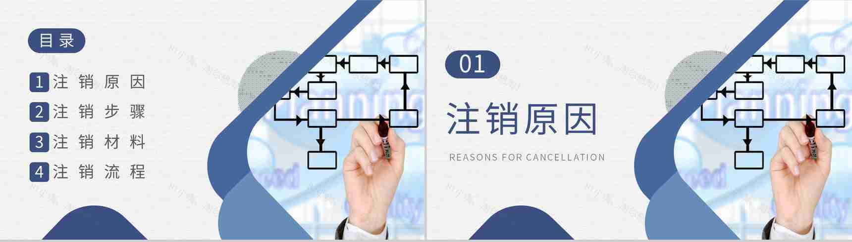 上市公司注销流程培训股权变更流程方案介绍PPT模板-2