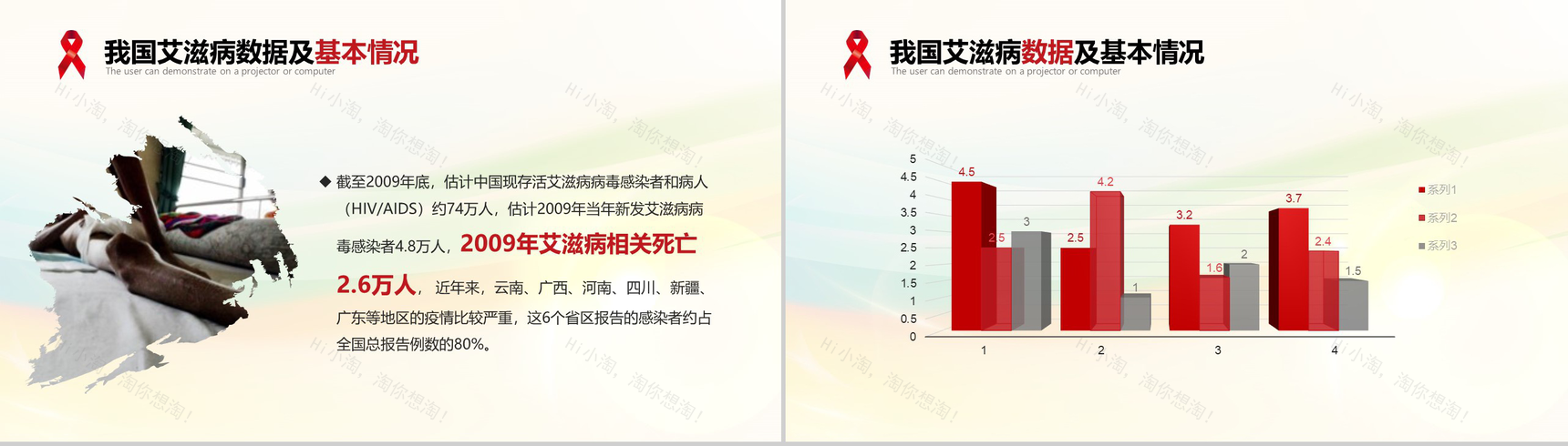 世界艾滋病日宣传艾滋病预防知识演讲PPT模板-4