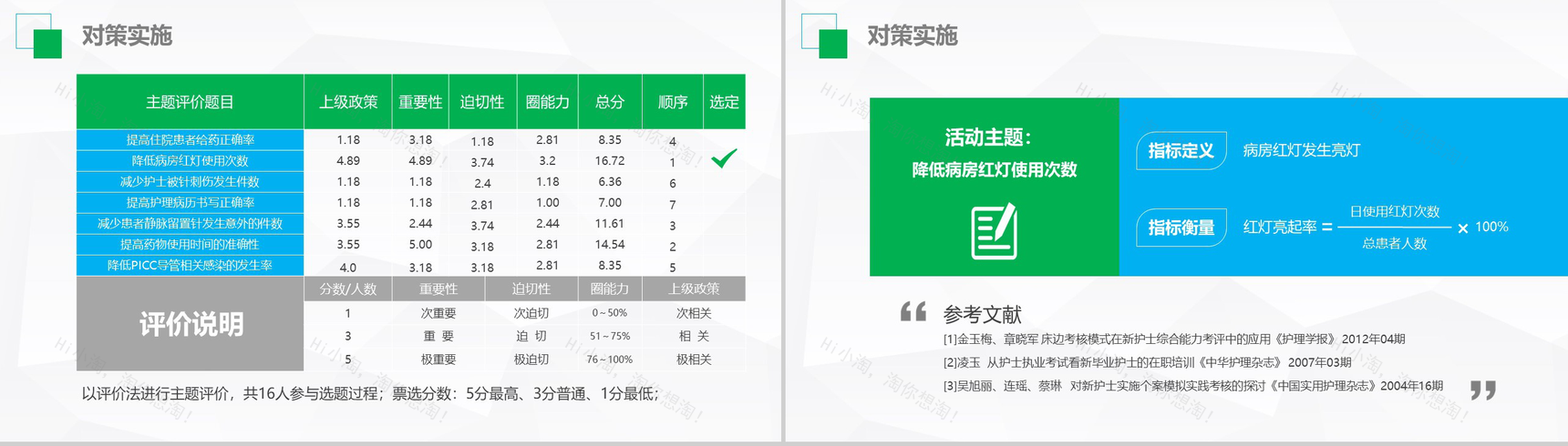 创意微立体小圆医药医生护理品管圈成果汇报PPT模板-12
